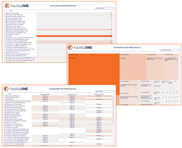Overdue/Near PM Dashboard