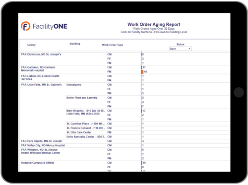 Work Order Aging Report