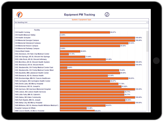 Equipment PM Tracking